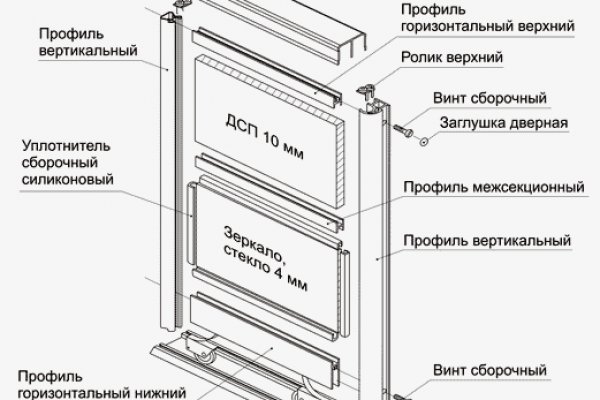 Сайт продажи нарко веществ мега