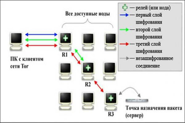 Мега заказать марихуану